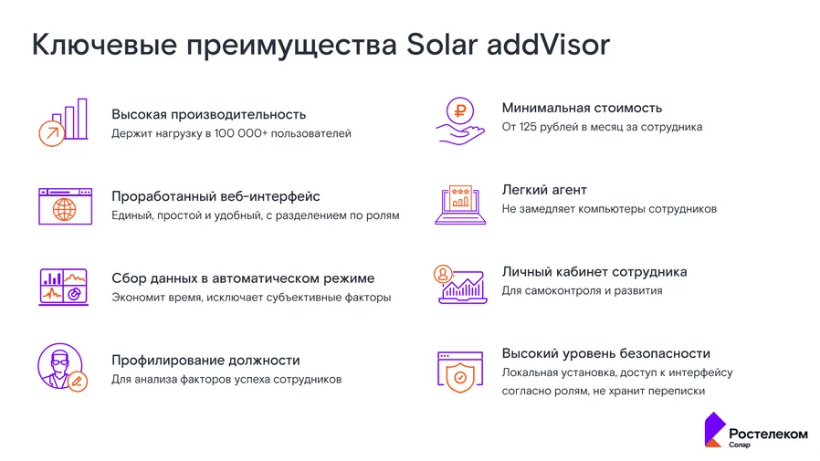 Ключевые преимущества Solar addVisor: производительность на 100 000+ пользователей, автоматический сбор данных, профилирование должности, лёгкий агент, личный кабинет сотрудника