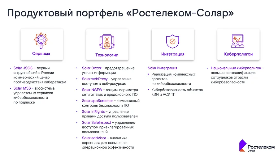 Продуктовый портфель «Ростелеком-Солар»: сервисы Solar JSOC и Solar MSS, технологии Solar Dozor, webProxy, NGFW, appScreener, inRights, SafeInspect, addVisor, интеграция и Национальный киберполигон