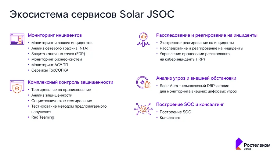 Экосистема сервисов Solar JSOC: мониторинг инцидентов, комплексный контроль защищённости, расследование и реагирование на инциденты, анализ угроз и внешней обстановки, построение SOC и консалтинг