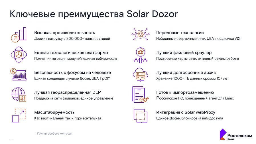Ключевые преимущества Solar Dozor: производительность на 300 000+ пользователей, единая технологическая платформа, геораспределённая DLP, масштабируемость, долгосрочный архив, готовность к импортозамещению