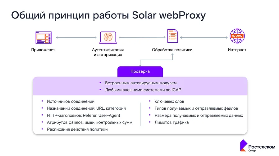 Общий принцип работы Solar webProxy: аутентификация и авторизация, обработка политики и проверка трафика антивирусным модулем и внешними системами по ICAP